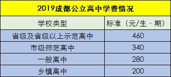 成都私立高中收费价格表2021年,2021成都私立高中收费一览表