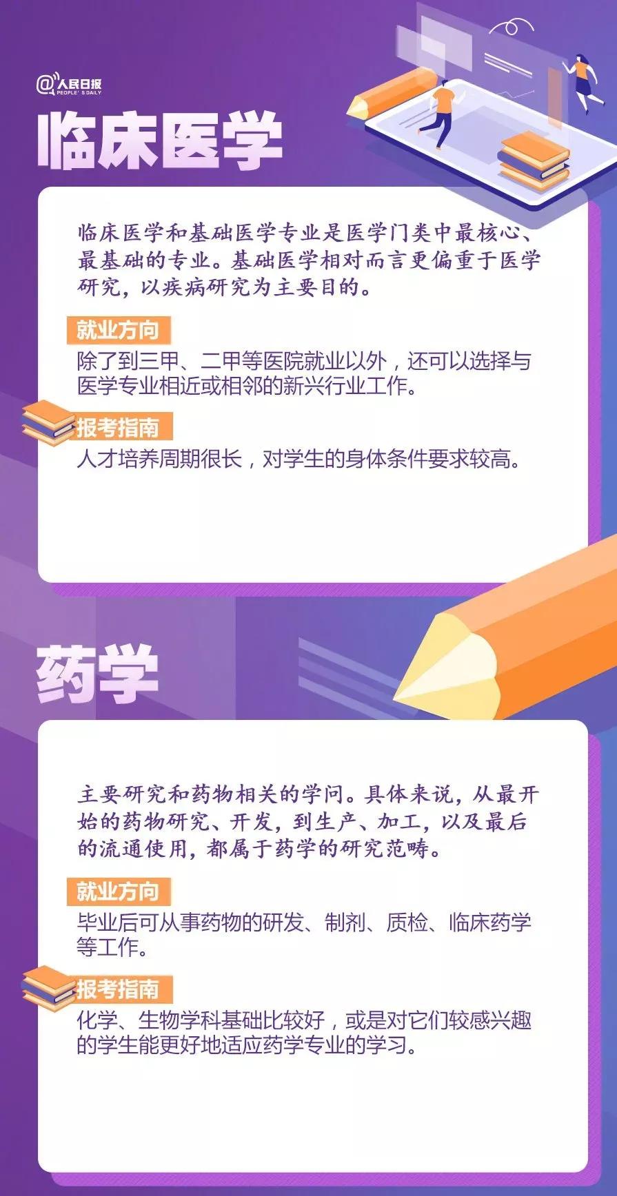 今年的几大热门专业,当前十大热门专业排名国内