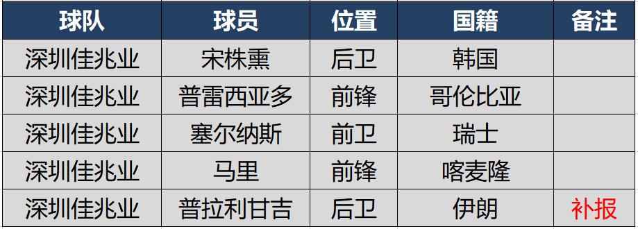 2021赛季中超十大外援,2024赛季中超引援最新消息