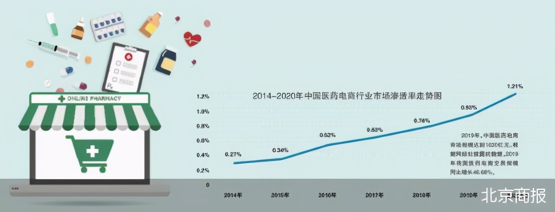 美团优选便利店入驻,京东便利店入驻美团
