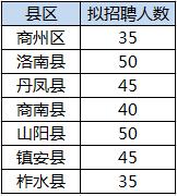 宝鸡市9月份事业编招聘,宝鸡市事业编制招聘2023岗位表