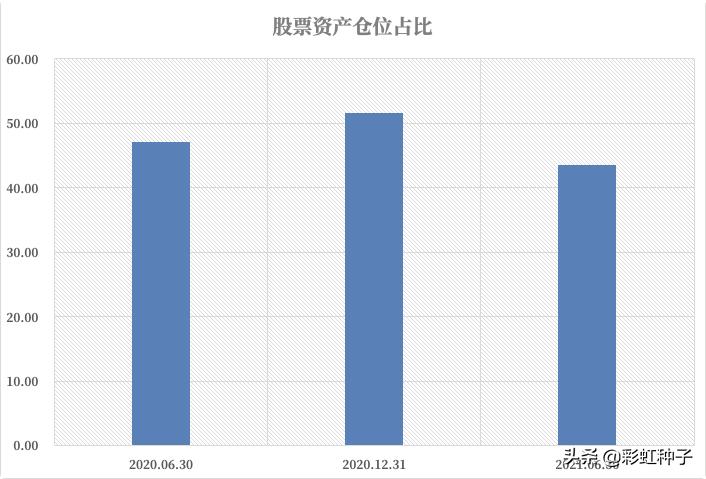 NO.674｜广发基金杨喆-广发优选配置，值不值得买？
