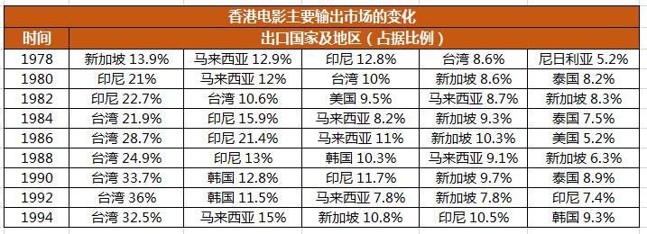 香港为何被称为东方好莱坞,香港为什么是东方最璀璨的明珠