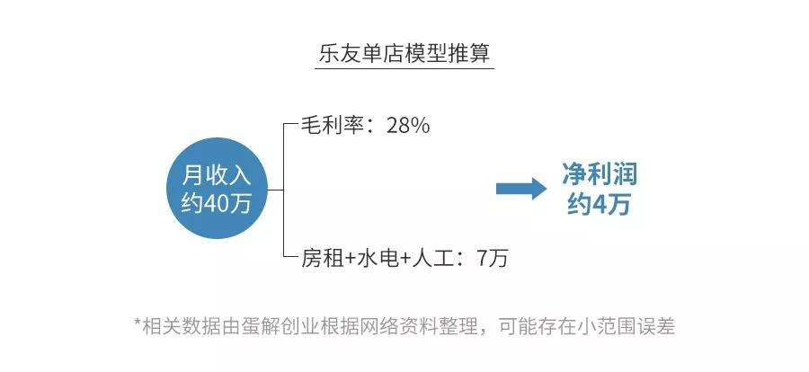 现在母婴店主要靠什么赚钱,母婴行业生意惨淡