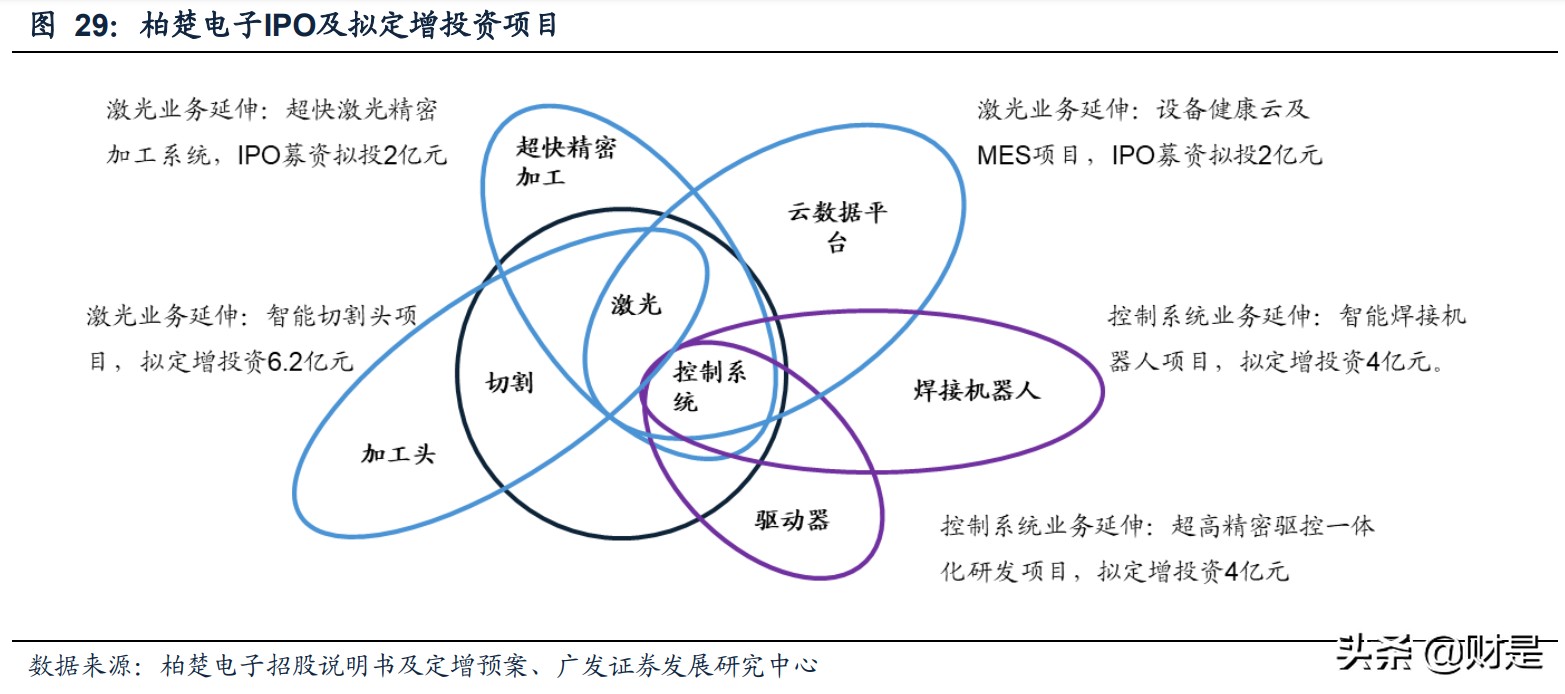 机械行业研究,目前机械设备行业现状