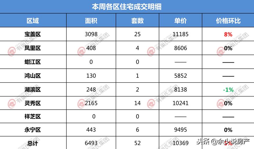 石狮楼市在线,石狮建发泱著降价