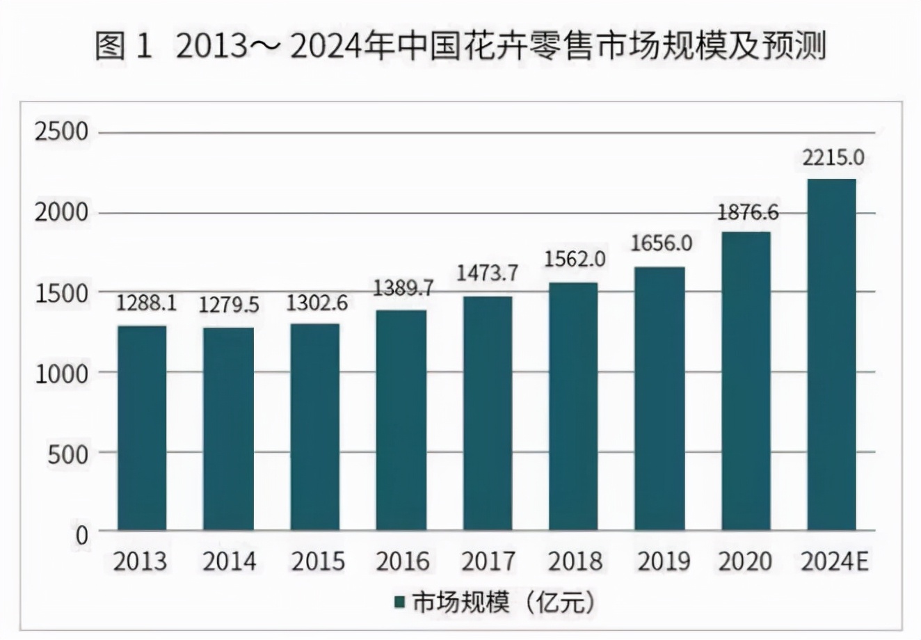 资讯信息类应用场景包括,商务资讯有哪些