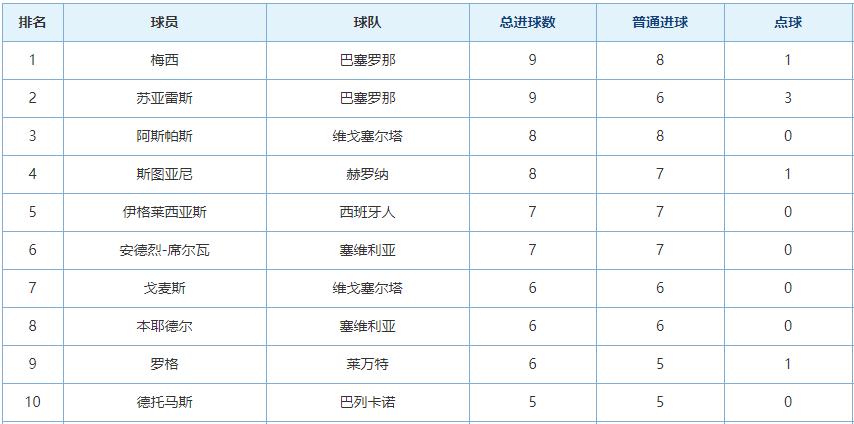 到底几个席尔瓦？盘点足坛四大席尔瓦