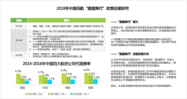 携程订票捆绑消费合理吗,携程强制搭售