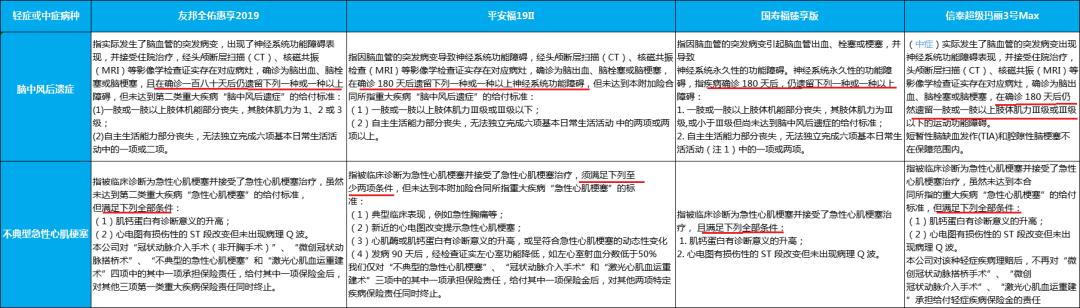 友邦保险的重疾险值得买吗,友邦保险19年重疾险