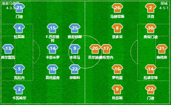 齐达内vs瓜迪奥拉执教能力,欧冠瓜迪奥拉