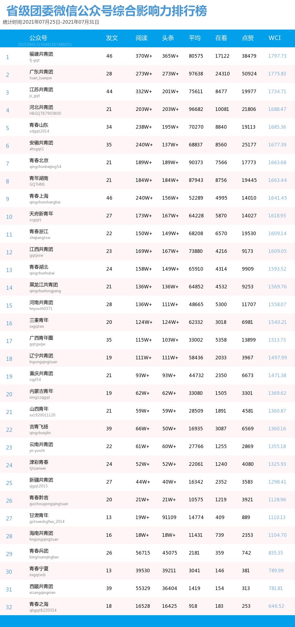 不负韶华不负青年不负时代,青年大学习勇担新使命