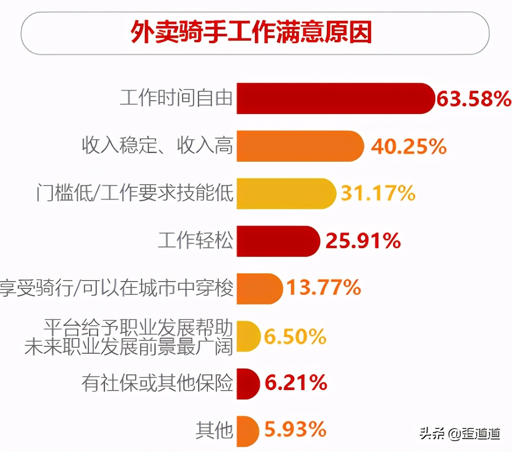 网约配送员前景怎么样,网约配送员前景