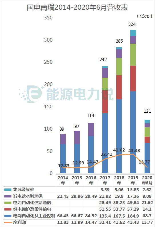 国电南瑞是一次设备还是二次设备,新能源发展国电南瑞