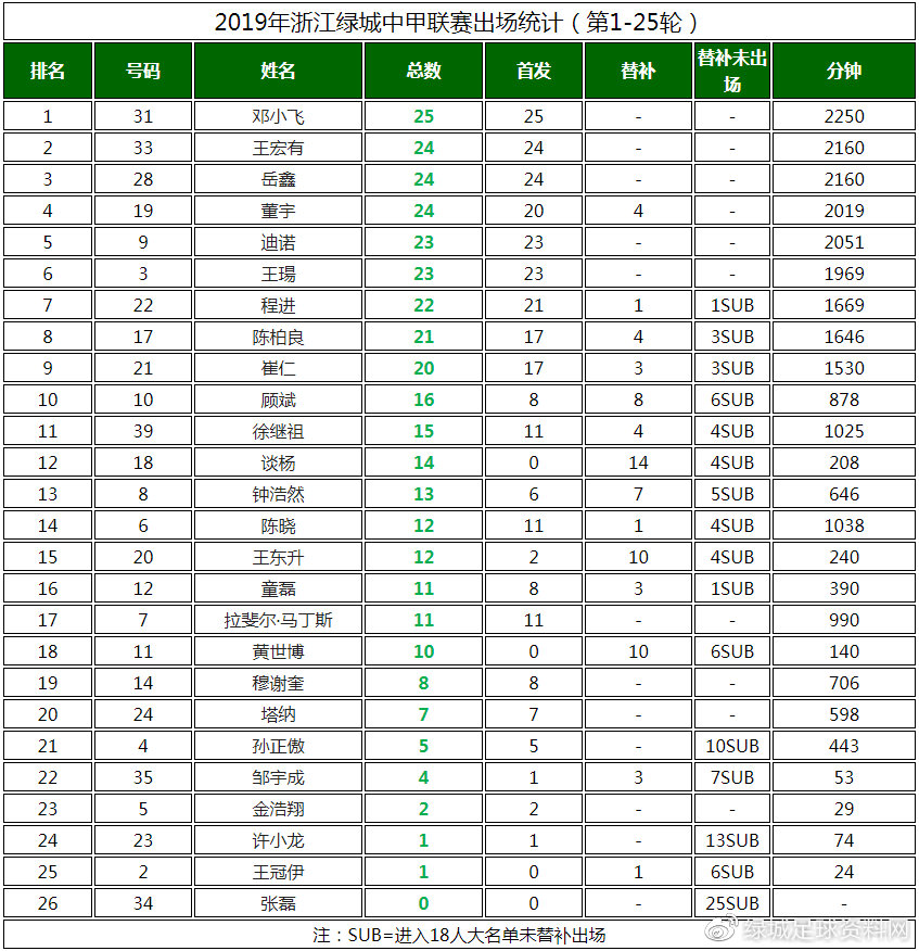 2019年中甲绿城第9轮,22轮中甲梅州客家对浙江绿城