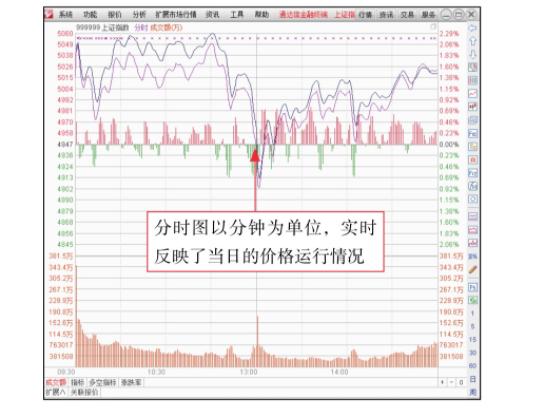 股市行情大盘k线怎么能看懂,华卓精科600461股票k线走势图