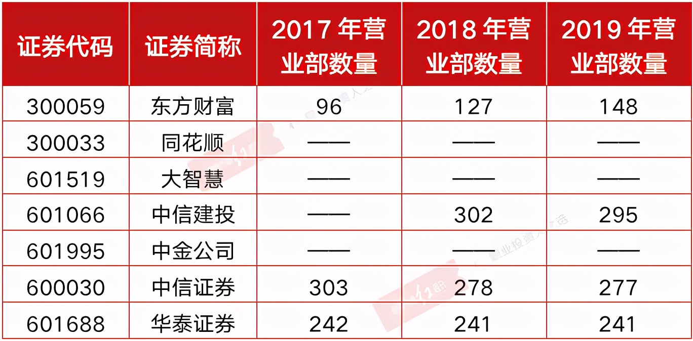 互联网券商大聪颖,北向资金净买入同花顺和东方财富