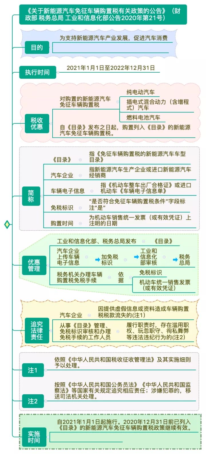 税务新政策2023免征标准,税务总局增值税减免政策