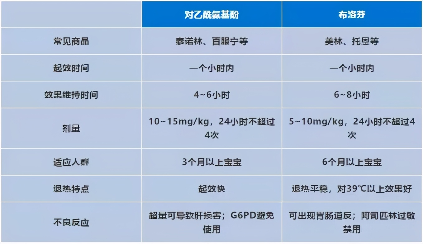 哪些儿童感冒药被禁用了,最新儿童感冒药禁用清单