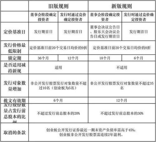 机构买入股票是t+0还是t+1,机构和散户的买入优先级