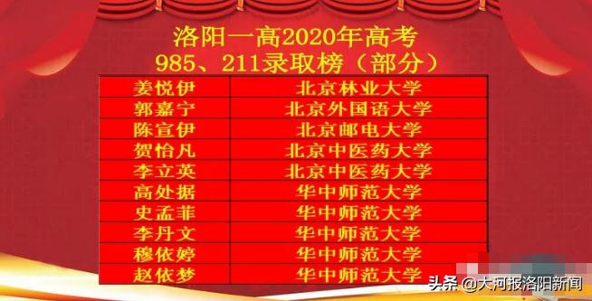 洛阳第一高级中学2020年高考成绩,洛阳一高2019年高考录取喜报