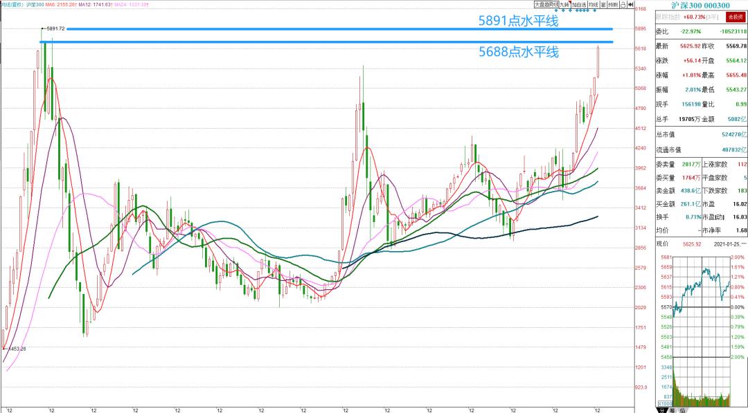 当下股市的一点见解,三个维度看当前股市