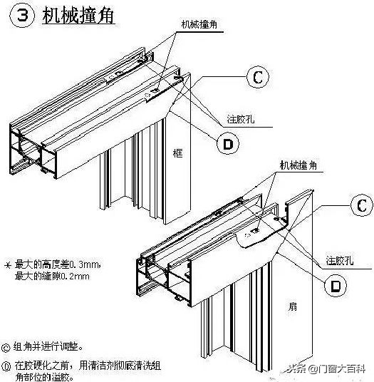 铝合金门窗制作自学教程大全,铝合金门窗制作视频教程全集