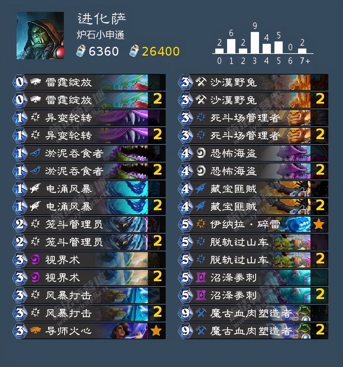 炉石传说月初掉段机制,炉石月初上传说要赢多少把