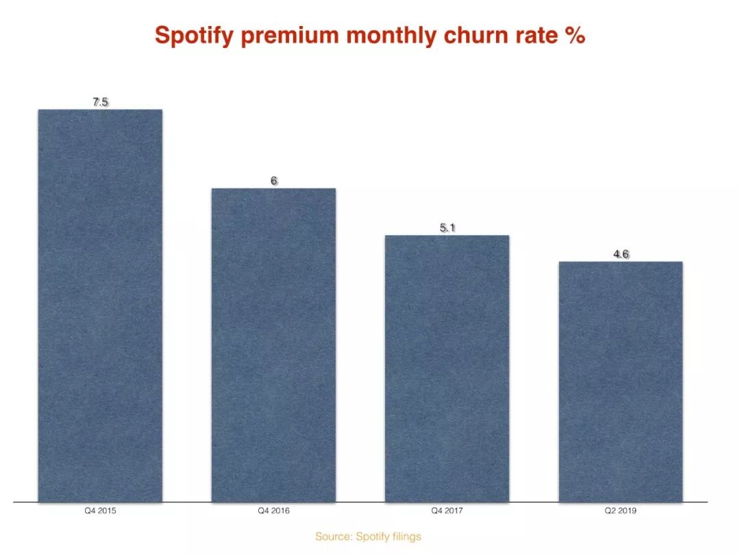 先声周报|烟鬼投资区块链，Spotify内测付费推歌