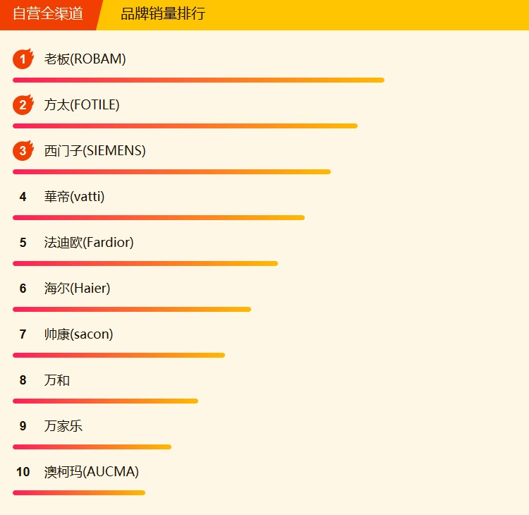 618最值得买的烟机灶具,618烟机灶具推荐
