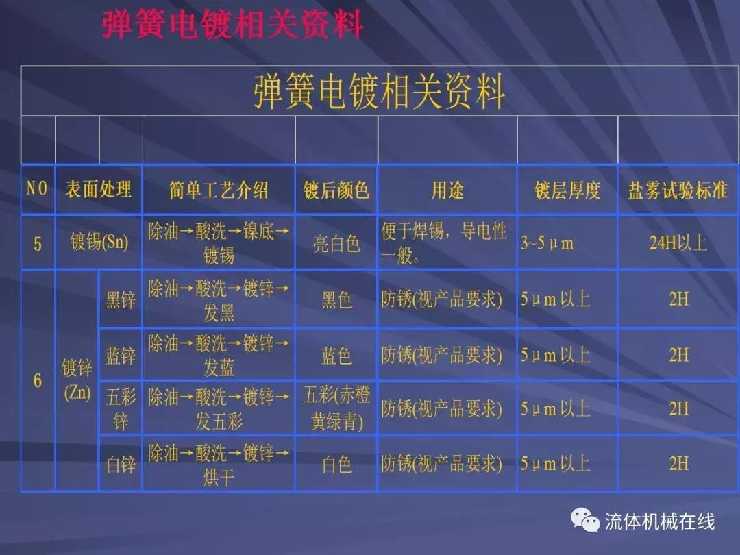 弹簧设计关注事项图片,弹簧设计计算实例