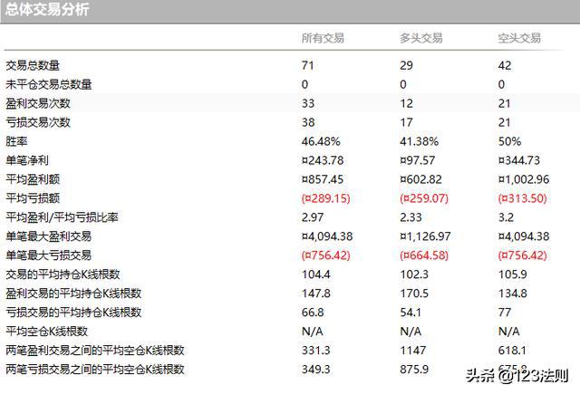 期货程序化决策,期货量化交易策略突破