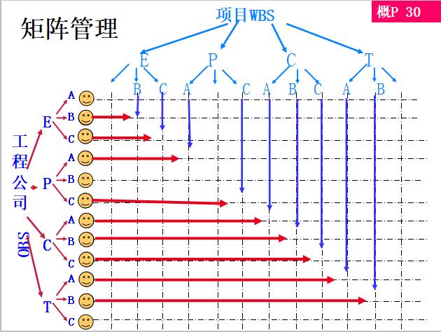 中建工程建设项目经理培训讲解,中建业务经理入职培训教材