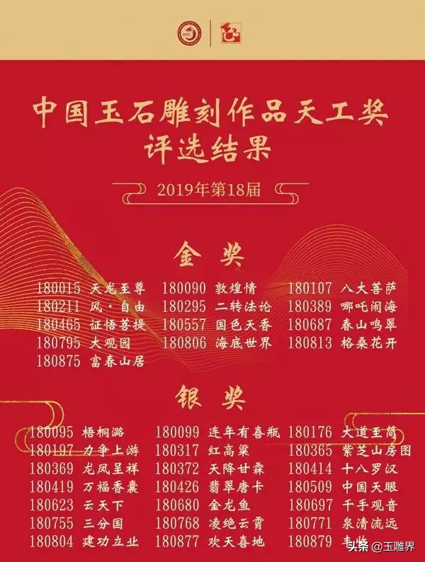 2019年玉雕天工奖,2019年玉雕大师天工奖作品