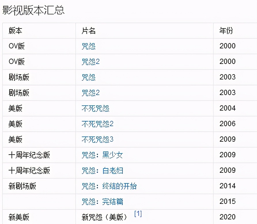 十大恐怖片咒怨,日本恐怖片前十排行榜咒怨