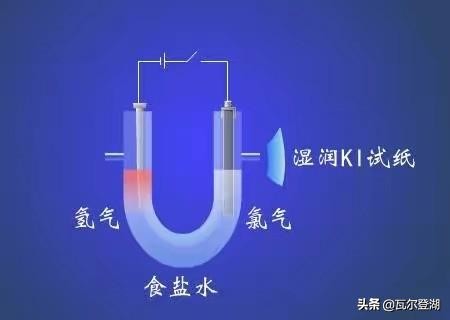 化学中氯化钠在使用时要关注什么,氯化钠化学百科