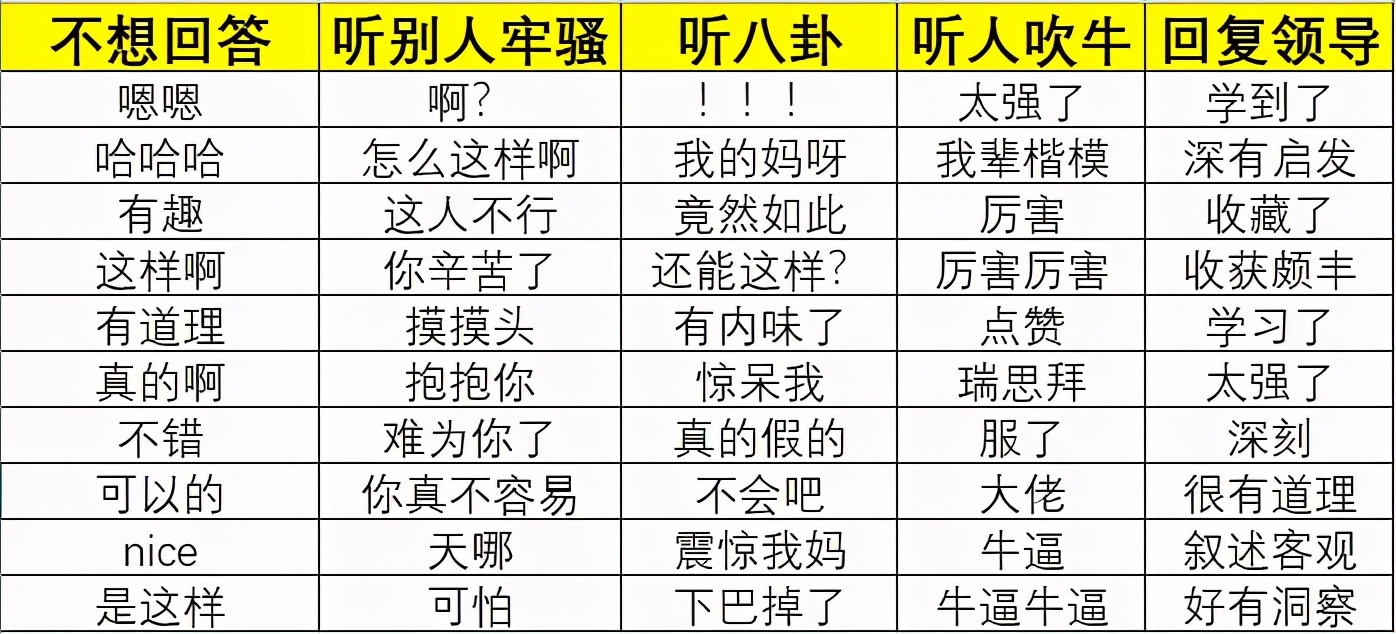 有些亲戚总是问你工资多少啊,亲戚问你工资多少怎么回