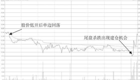 一只股票多次买一次卖出怎么收费,股票一次性买入一万股与分十次