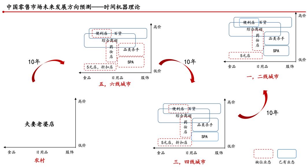 下沉市场与一二线市场的共性差异,现在为什么都在做下沉市场