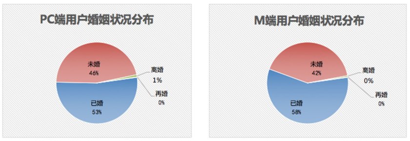 汽车之家二手车大数据分析,汽车之家二手车网官网价格