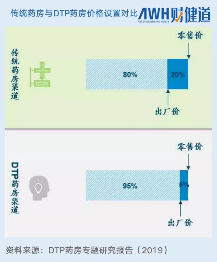 医保谈判第五年完整版,医保药品谈判结果8轮