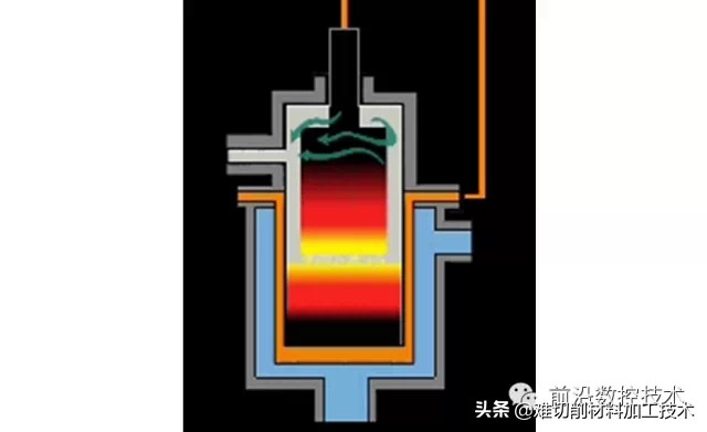 2738h模具钢对应国产牌号是多少,1.2344模具钢对应国产什么牌号