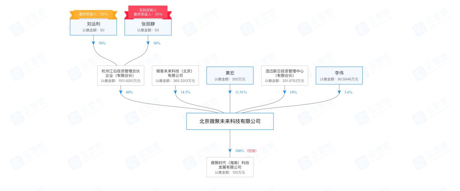 微博借钱瞄准“饭圈女孩”，一个收割粉丝韭菜的陷阱？