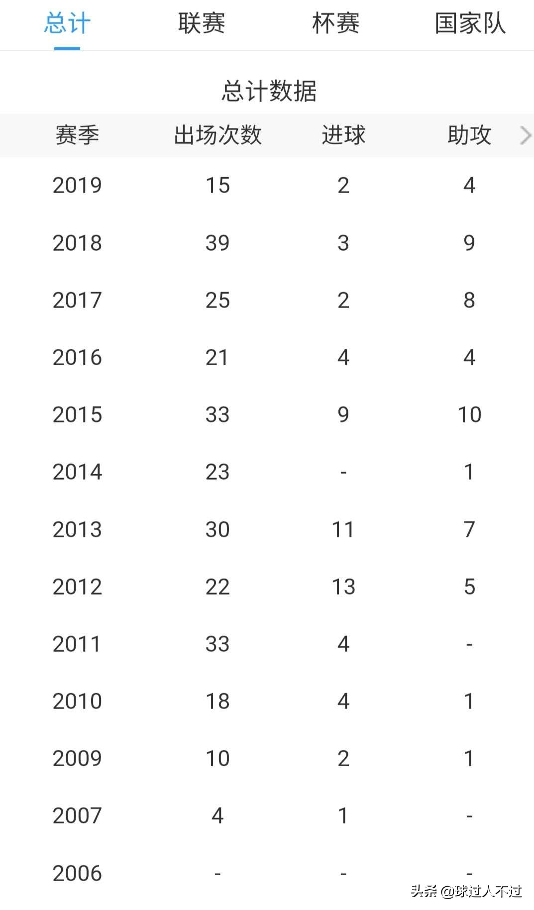 鲁能青训周海滨,周海滨宣布退役多少岁