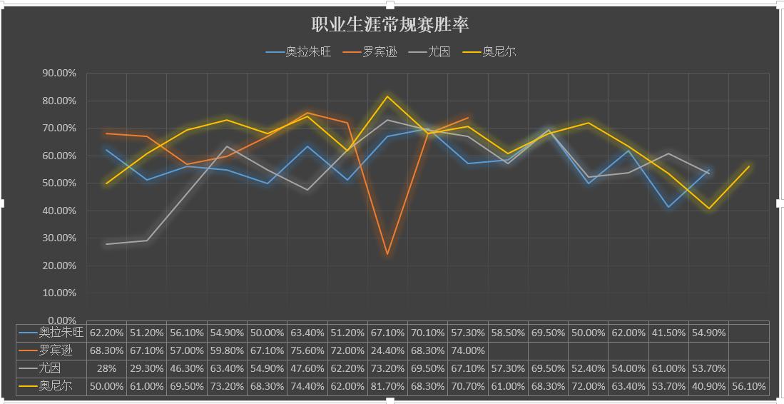 奥拉朱旺4大中锋,四大中锋之首奥拉朱旺到底有多强