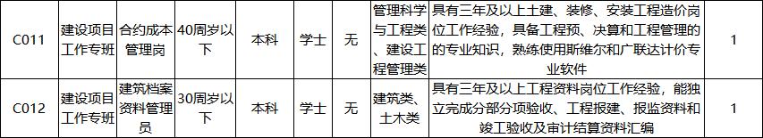 赣州中医类医院招聘,赣州市立医院第二批招聘信息