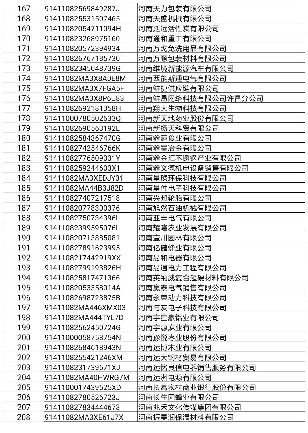 长葛这22家门店、企业，3个诊所，32人上“黑榜”！（附名单）