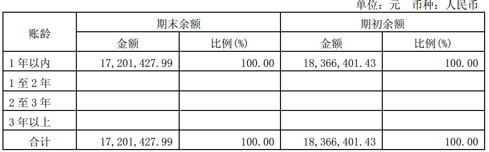 格力流动资产合计,格力财务报表资产负债数据