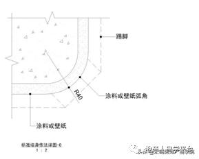 龙湖精装施工工艺标准大全,龙湖精装房装修攻略