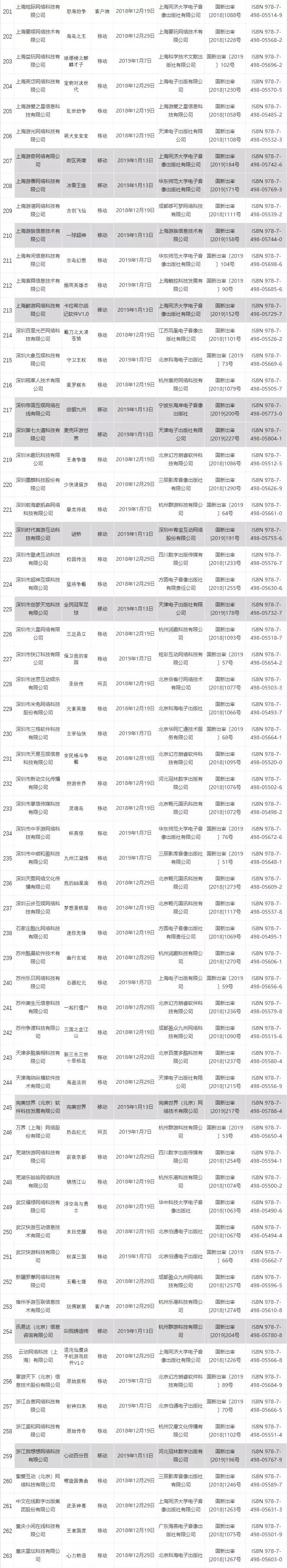 45款游戏拿到2022年首批游戏版号,游戏第四批版号名单